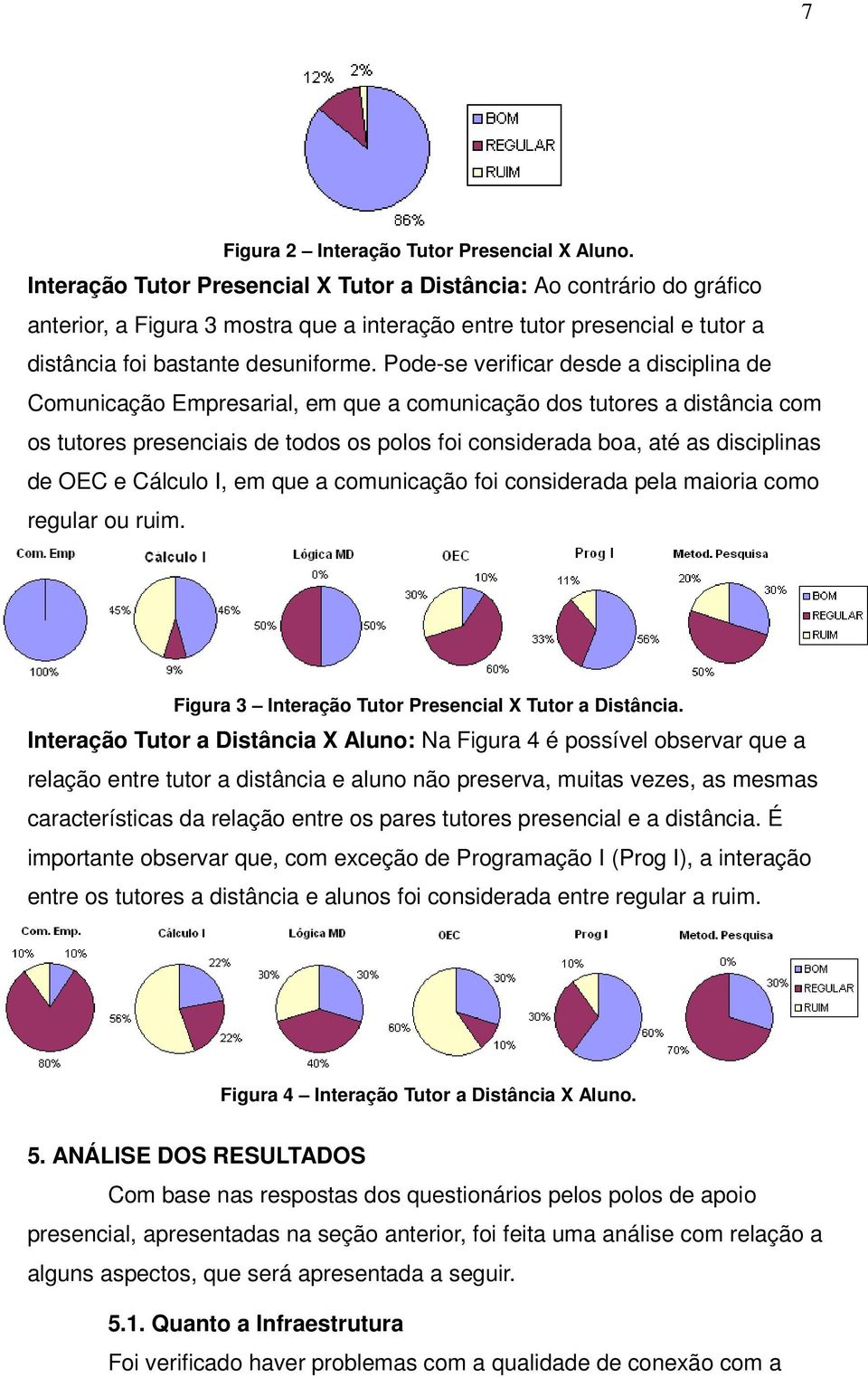 Pode-se verificar desde a disciplina de Comunicação Empresarial, em que a comunicação dos tutores a distância com os tutores presenciais de todos os polos foi considerada boa, até as disciplinas de