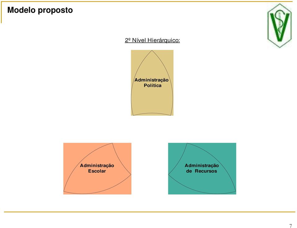 Política Administração