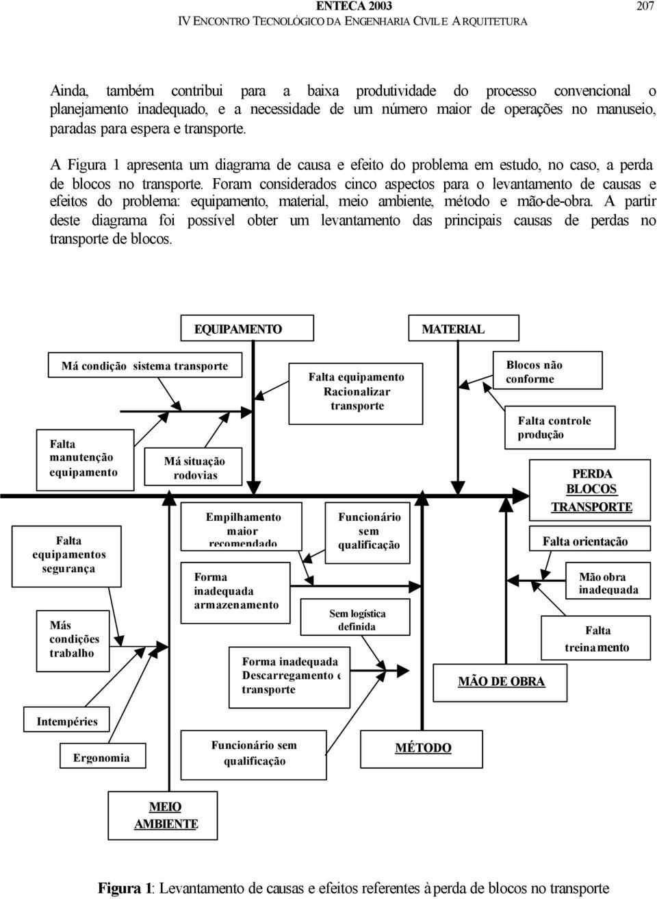 Foram considerados cinco aspectos para o levantamento de causas e efeitos do problema: equipamento, material, meio ambiente, método e mão-de-obra.