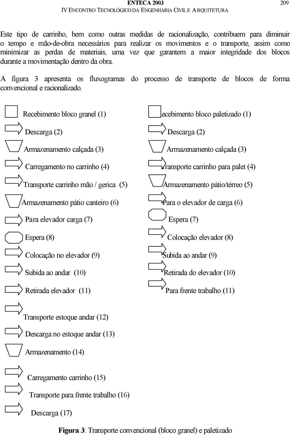 A figura 3 apresenta os fluxogramas do processo de transporte de blocos de forma convencional e racionalizado.