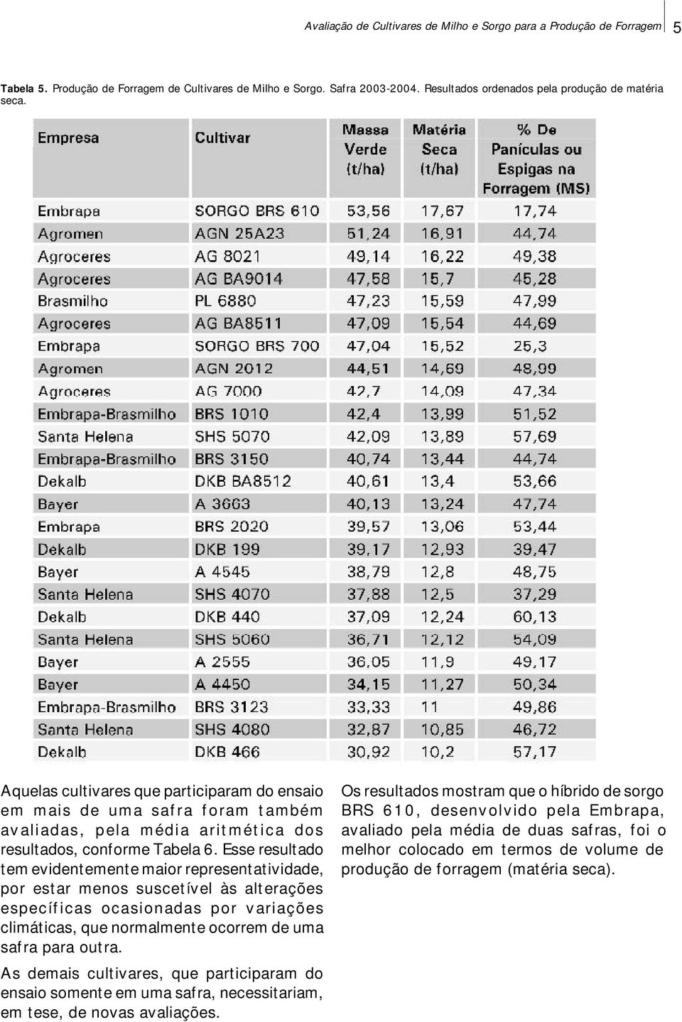 Esse resultado tem evidentemente maior representatividade, por estar menos suscetível às alterações específicas ocasionadas por variações climáticas, que normalmente ocorrem de uma safra para outra.