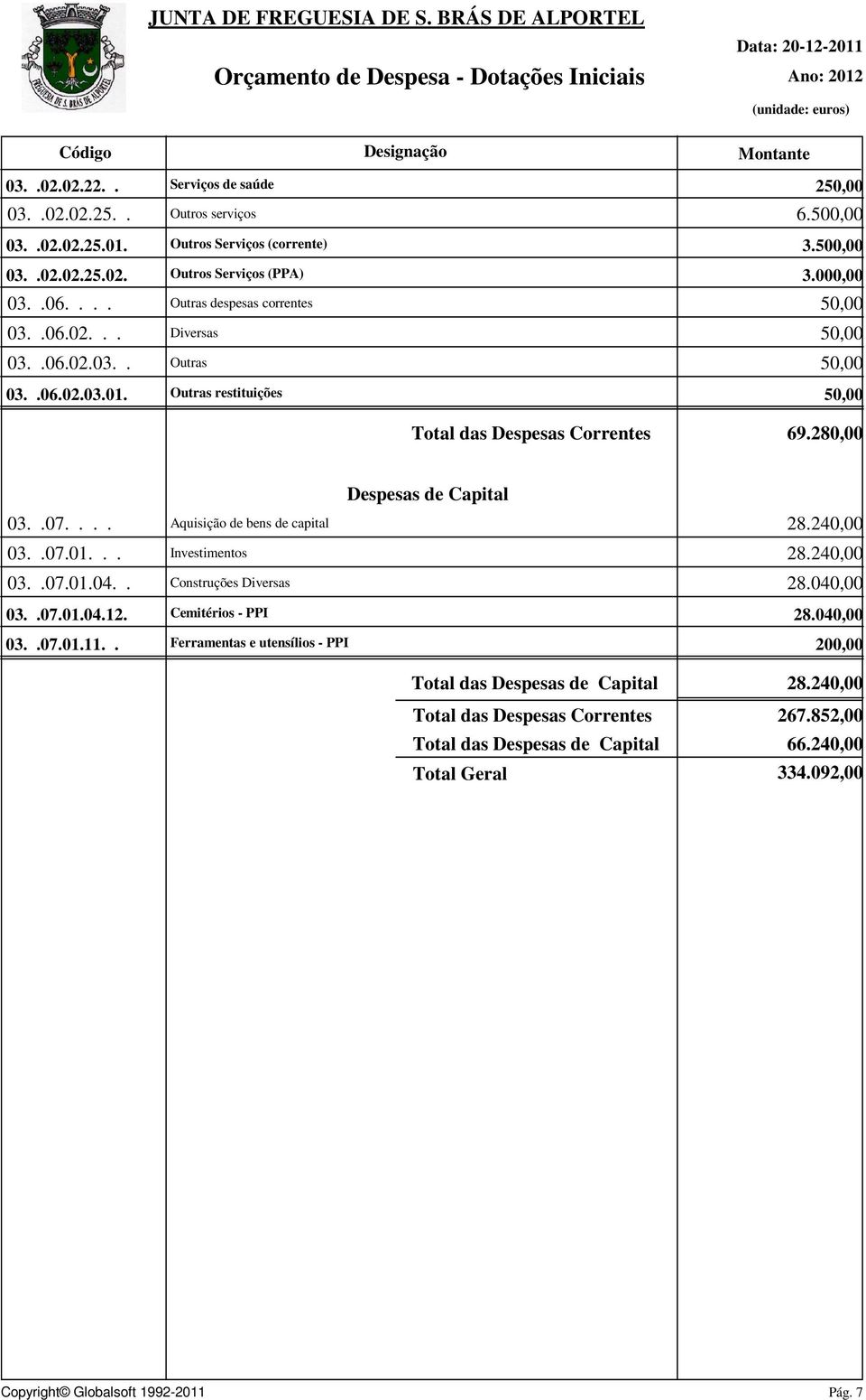 . Despesas de Capital Aquisição de bens de capital 28.240,00 Investimentos 28.240,00 Construções Diversas 28.040,00 03..07.01.04.12.