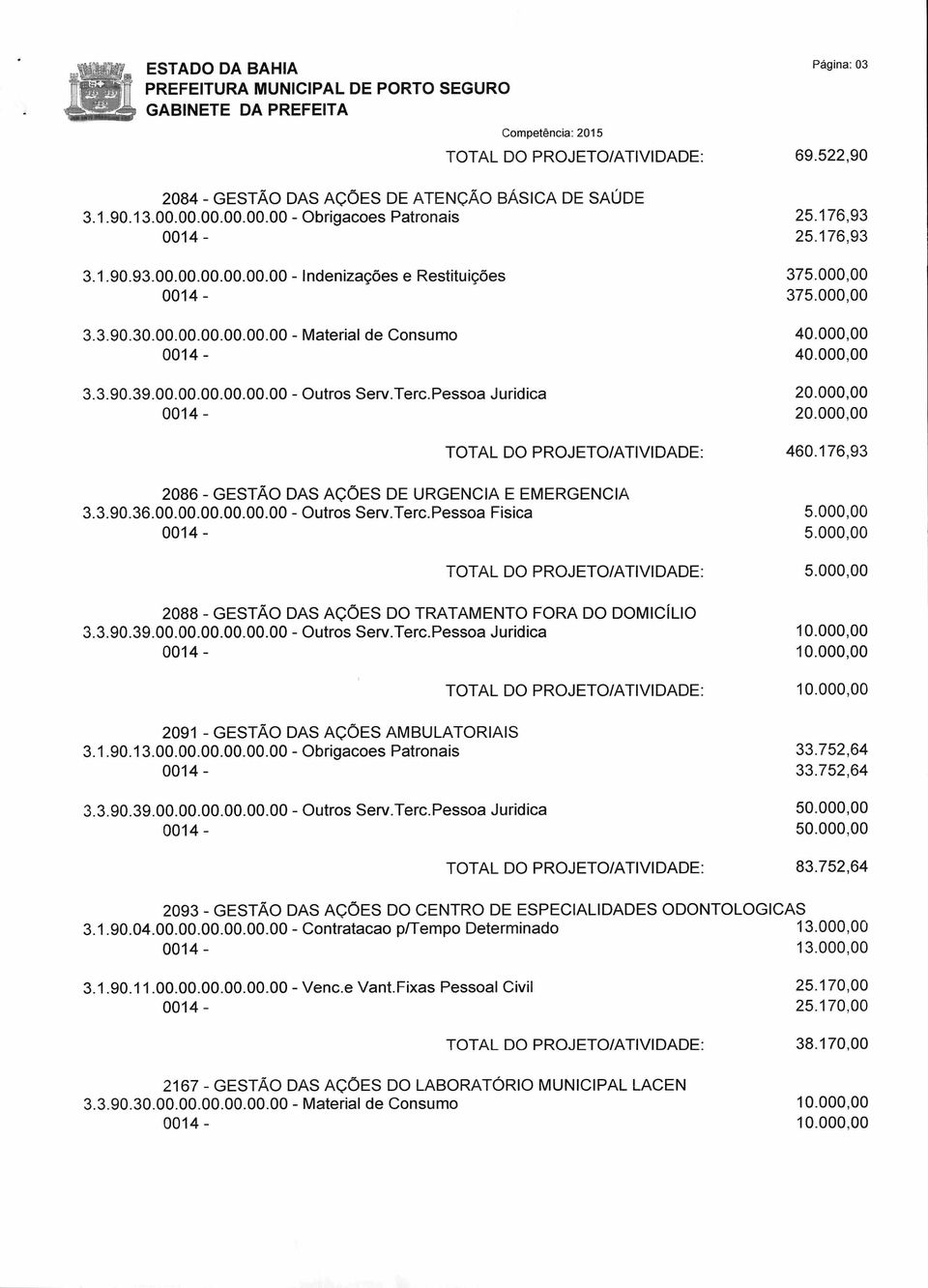 176,93 2086 - GESTÃO DAS AÇÕES DE URGENCIA E EMERGENCIA 3.3.90.36.00.00.00.00.00.00 - Outros Serv.Terc.Pessoa Fisica 0014-2088 - GESTÃO DAS AÇÕES DO TRATAMENTO FORA DO DOMICILIO 3.3.90.39.00.00.00.00.00.00 - Outros Serv.Terc.Pessoa Juridica 0014-2091 - GESTÃO DAS AÇÕES AMBULATORIAIS 3.