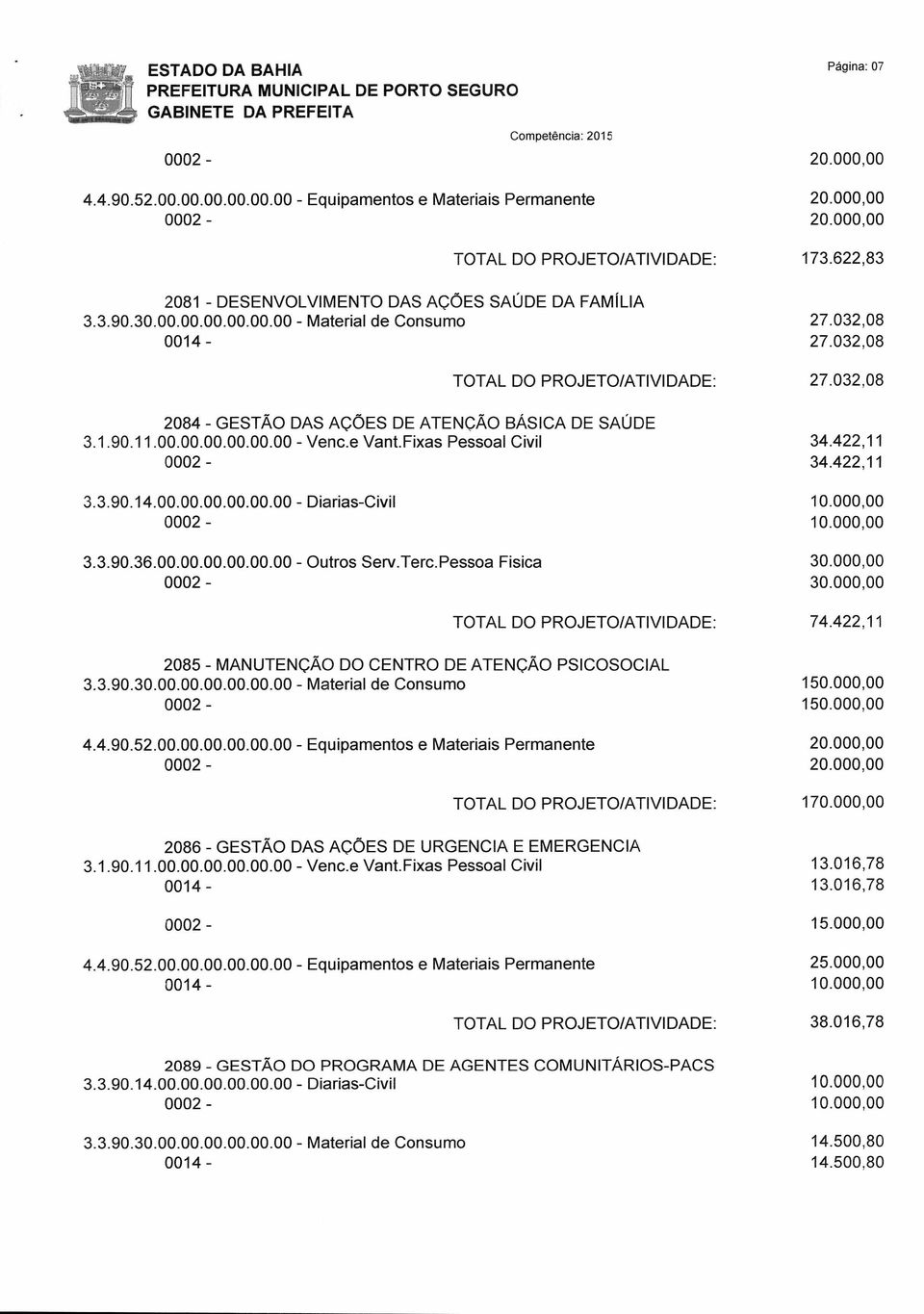 Pessoa Fisica 2085 - MANUTENÇÃO DO CENTRO DE ATENÇÃO PSICOSOCIAL 3.3.90.30.00.00.00.00.00.00 - Material de Consumo 4.4.90.52.00.00.00.00.00.00 - Equipamentos e Materiais Permanente 2086 - GESTÃO DAS AÇÕES DE URGENCIA E EMERGENCIA 3.
