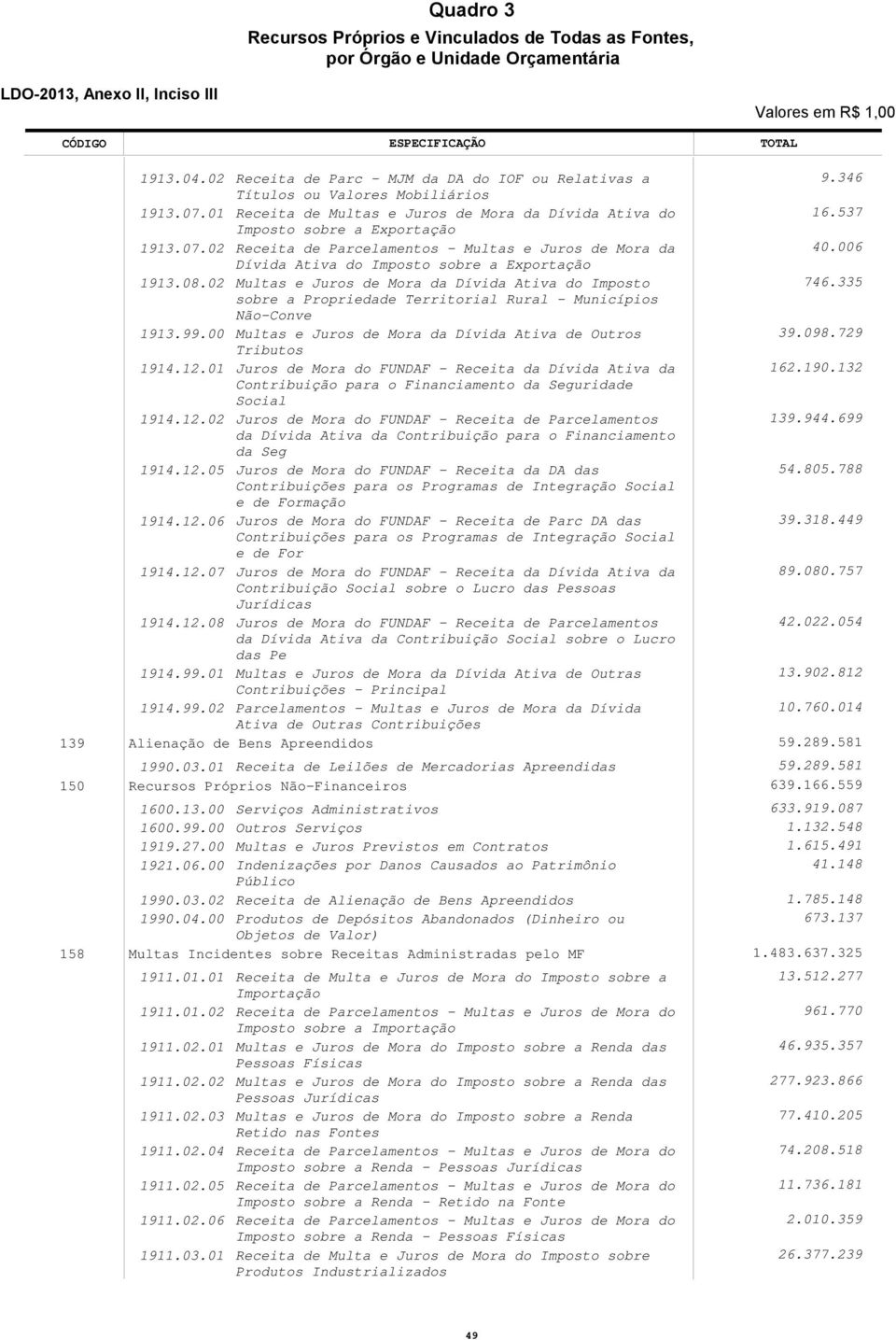 8. Multas e Juros de Mora da Dívida Ativa do Imposto sobre a ropriedade Territorial Rural - Municípios Não-Conve 9.99. Multas e Juros de Mora da Dívida Ativa de Outros Tributos 9.