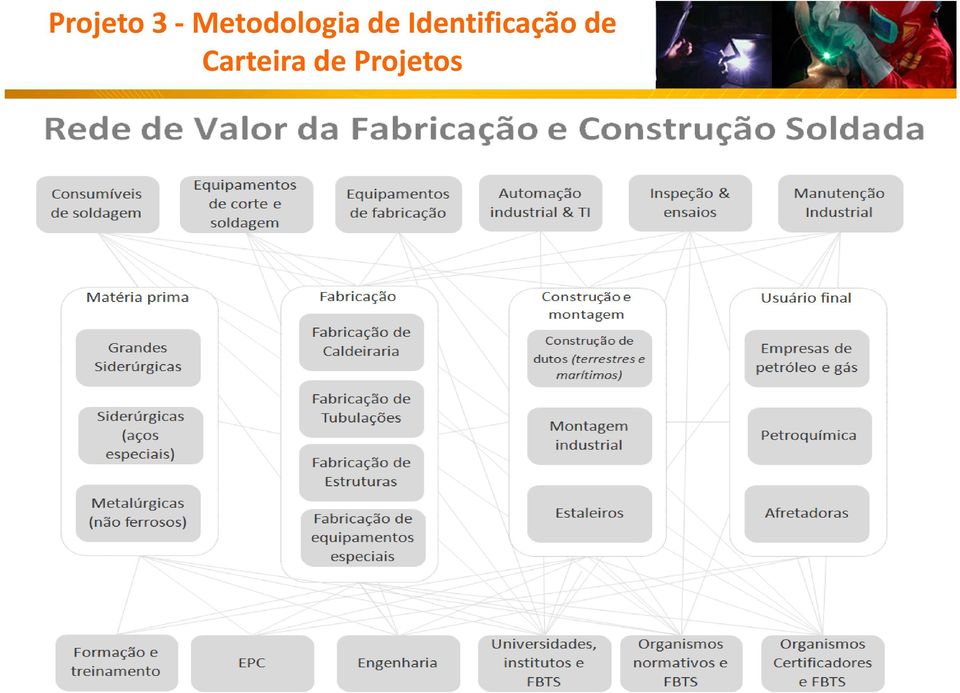 Identificação