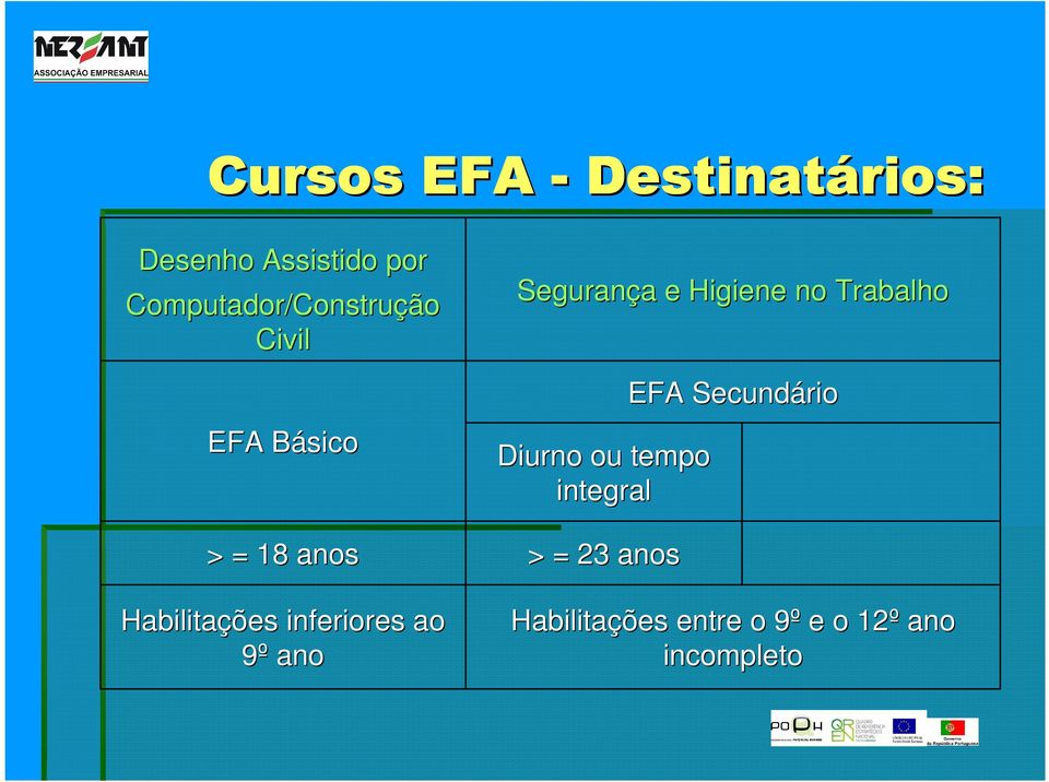 Segurança a e Higiene no Trabalho Diurno ou tempo integral >