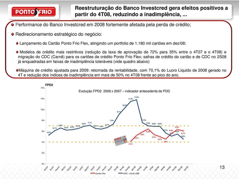 180 mil cartões em dez/08; Modelos de crédito mais restritivos (redução da taxa de aprovação de 72% para 35% entre o 4T07 e o 4T08) e migração do CDC (Carnê) para os cartões de crédito Ponto Frio