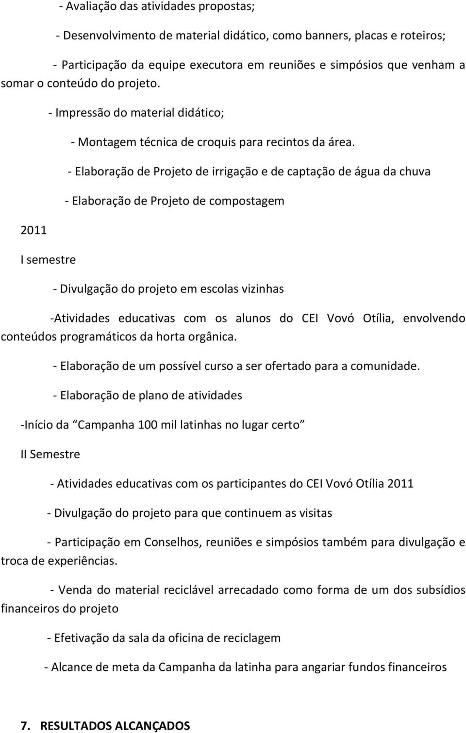 - Elaboração de Projeto de irrigação e de captação de água da chuva - Elaboração de Projeto de compostagem - Divulgação do projeto em escolas vizinhas -Atividades educativas com os alunos do CEI Vovó