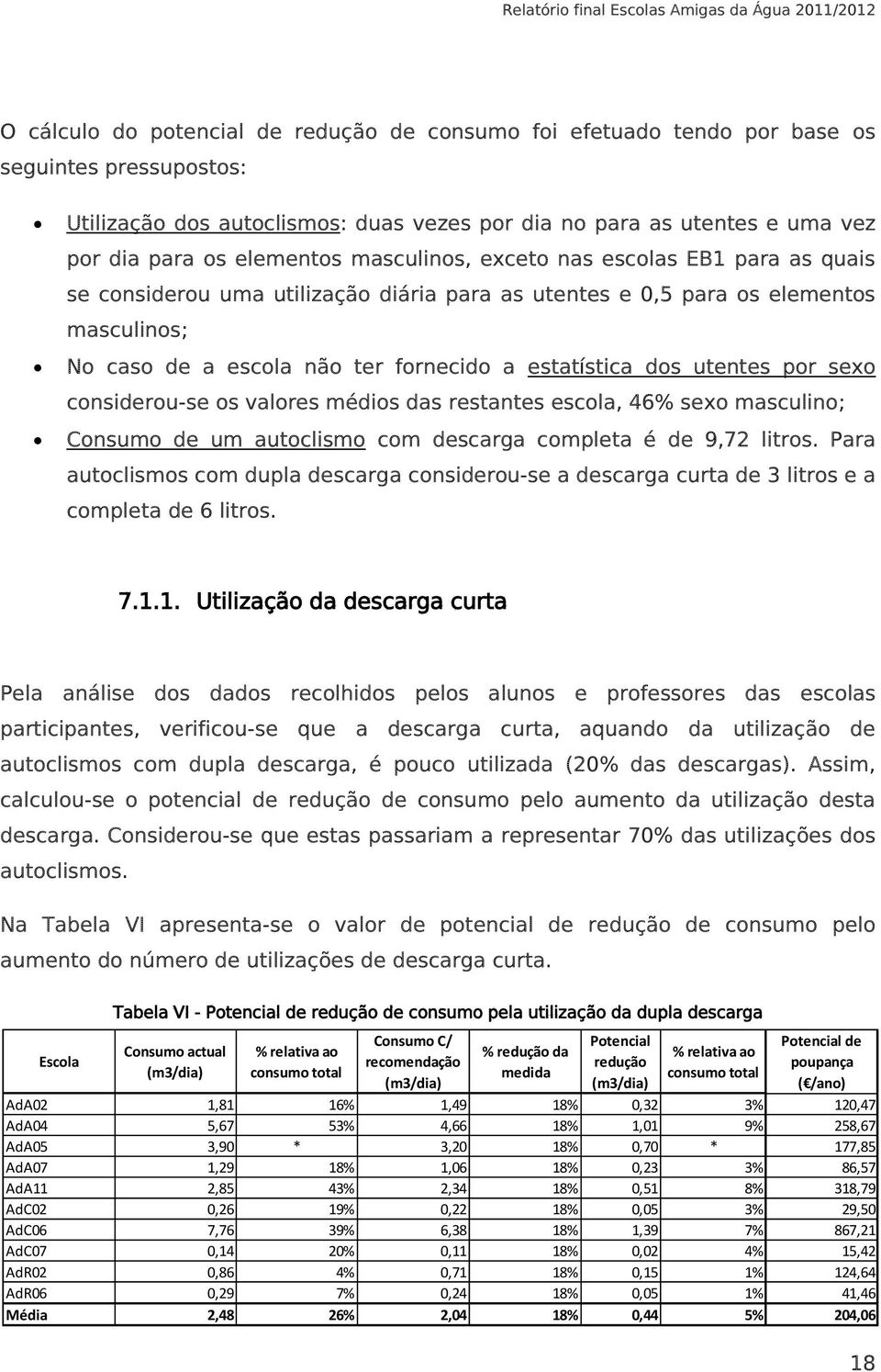 dos utentes por sexo considerou-se os valores médios das restantes escola, 46% sexo masculino; Consumo de um autoclismo com descarga completa é de 9,72 litros.