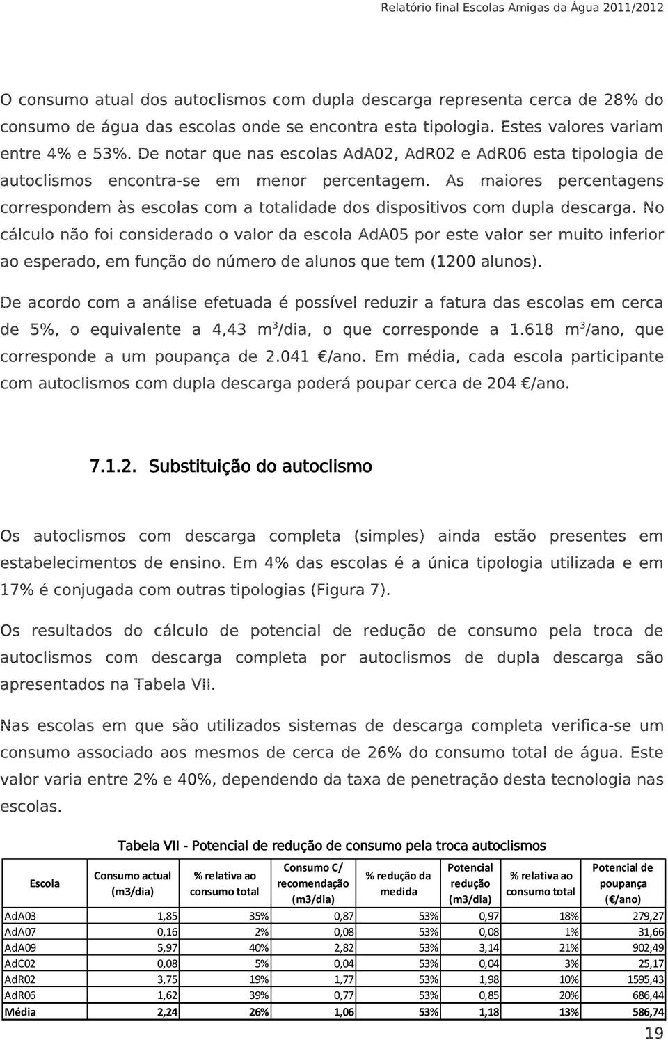 As maiores percentagens correspondem às escolas com a totalidade dos dispositivos com dupla descarga.