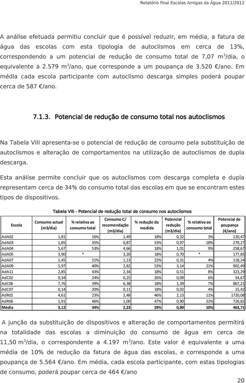 Em média cada escola participante com autoclismo descarga simples poderá poupar cerca de 587 /ano. 7.1.3.