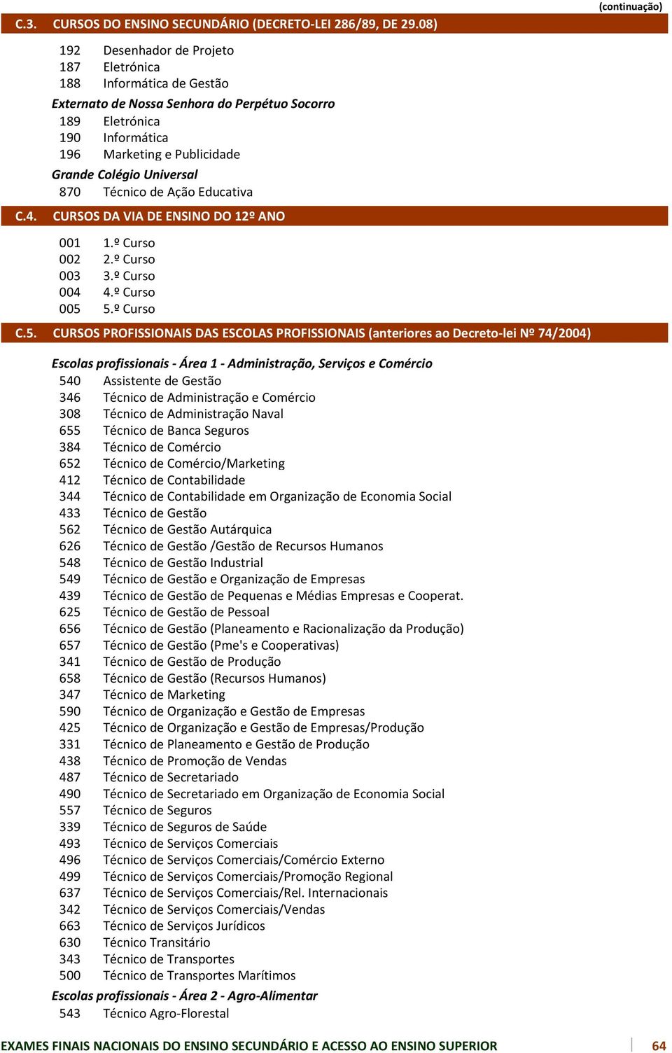 870 Técnico de Ação Educativa CURSOS DA VIA DE ENSINO DO 12º ANO 001 002 003 004 005 