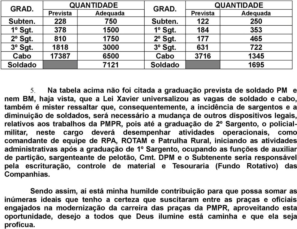 Na tabla acima não foi citada a graduação prvista d soldado PM nm BM, haja vista, qu a Li Xavir univrsalizou as vagas d soldado cabo, também é mistr rssaltar qu, consquntmnt, a incidência d sargntos