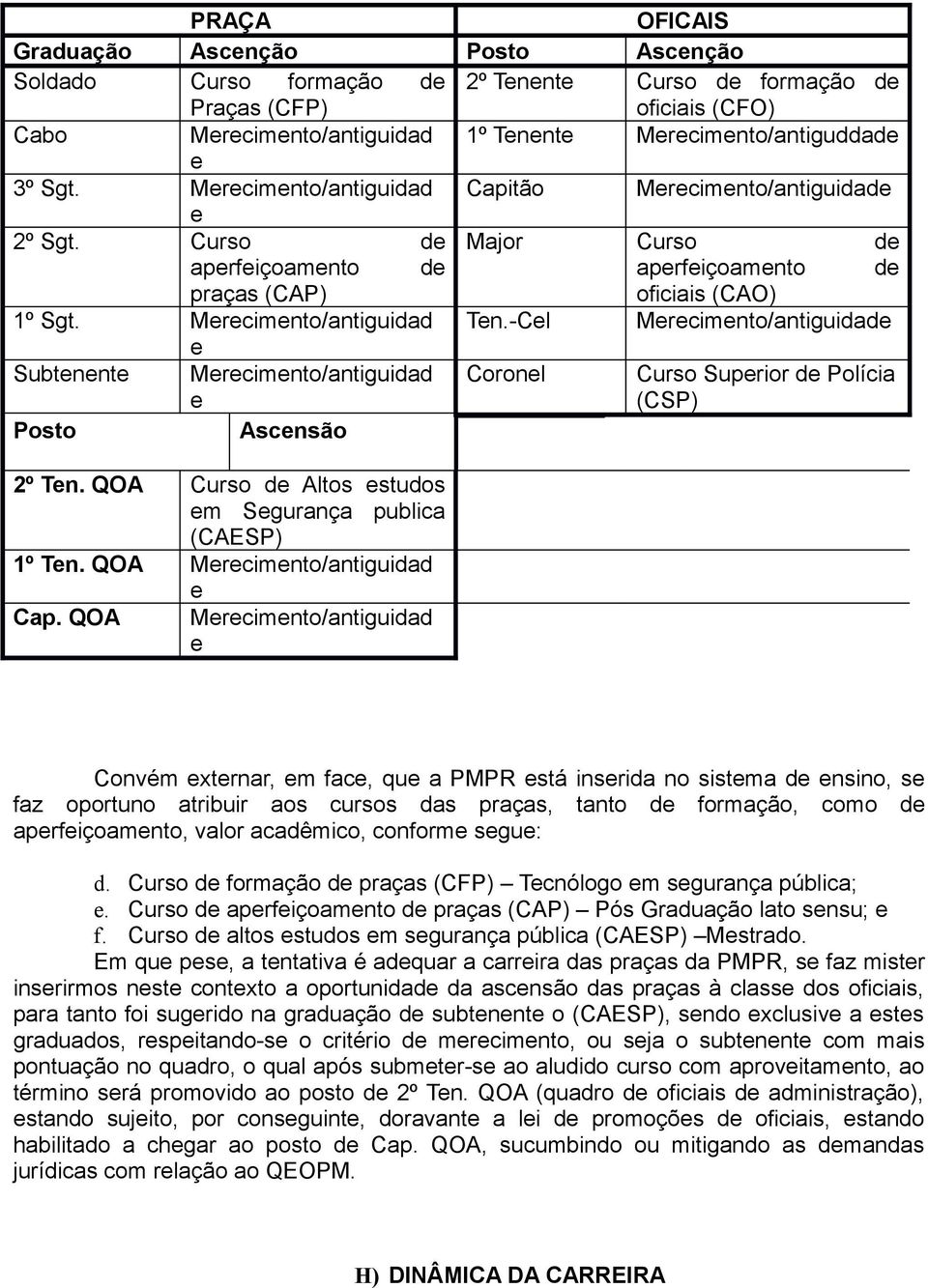 -Cl Mrcimnto/antiguidad Subtnnt Posto Mrcimnto/antiguidad Ascnsão 2º Tn. QOA Curso d Altos studos m Sgurança publica (CAESP) 1º Tn. QOA Mrcimnto/antiguidad Cap.