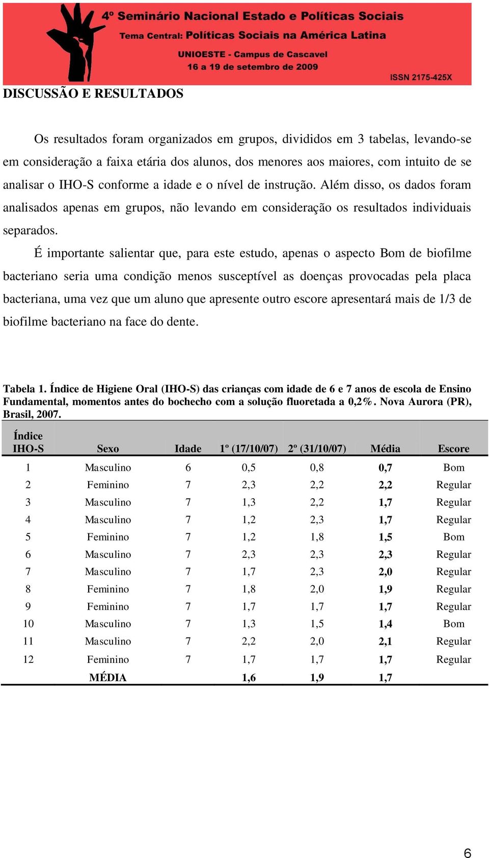 É importante salientar que, para este estudo, apenas o aspecto Bom de biofilme bacteriano seria uma condição menos susceptível as doenças provocadas pela placa bacteriana, uma vez que um aluno que