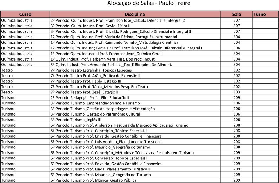 Indust. Prof. Raimundo Nonato_Metodologia Científica 304 Química Industrial 1º Período Quím. Indust.; Bac e Lic Prof.