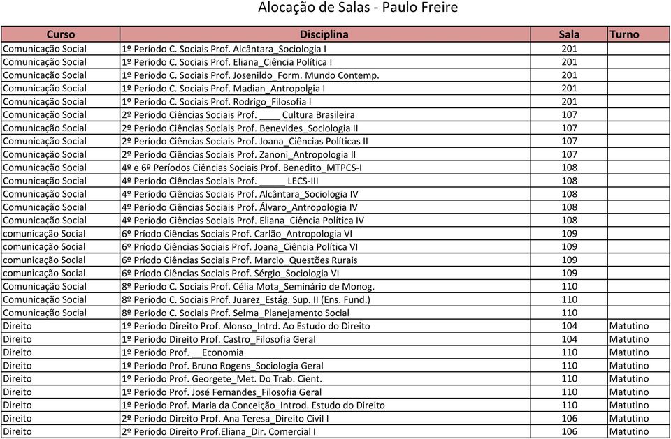 Cultura Brasileira 107 Comunicação Social 2º Período Ciências Sociais Prof. Benevides_Sociologia II 107 Comunicação Social 2º Período Ciências Sociais Prof.