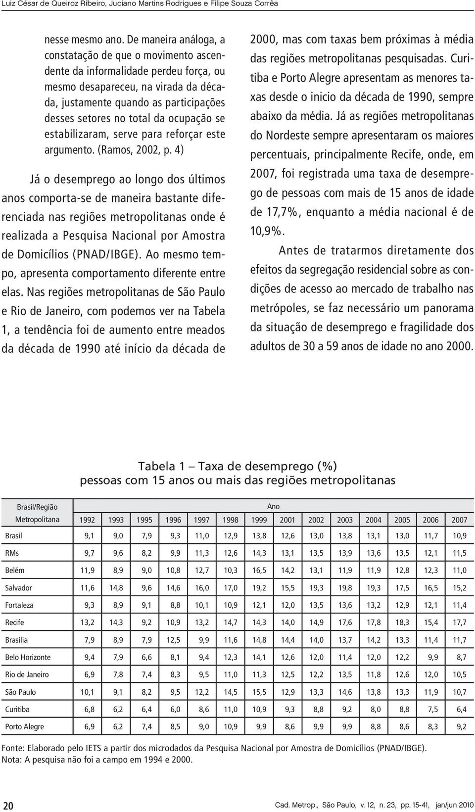 ocupação se estabilizaram, serve para reforçar este argumento. (Ramos, 2002, p.