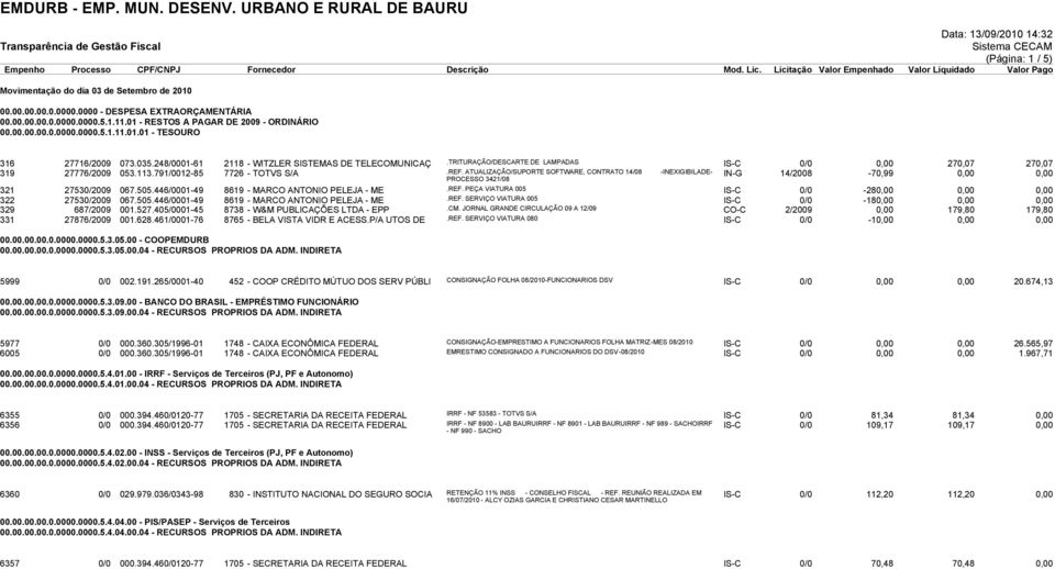 ATUALIZAÇÃO/SUPORTE SOFTWARE, CONTRATO 14/08 -INEXIGIBILADE- PROCESSO 3421/08 IN-G 14/2008-70,99 0,00 0,00 321 27530/2009 067.505.446/0001-49 8619 - MARCO ANTONIO PELEJA - ME.REF.