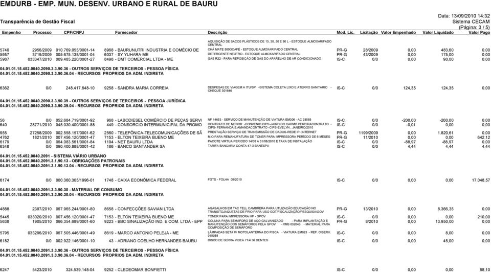 138/0001-04 6037 - SY YUHARA ME DETERGENTE NEUTRO - ESTOQUE ALMOXARIFADO CENTRAL PR-G 43/2009 0,00 175,00 0,00 5987 033347/2010 009.485.