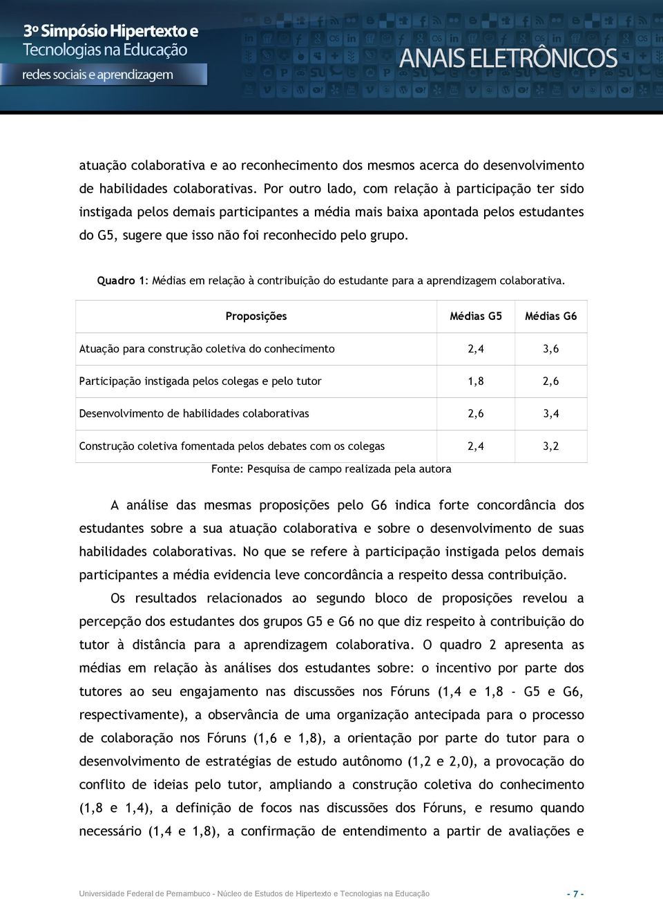 Quadro 1: Médias em relação à contribuição do estudante para a aprendizagem colaborativa.