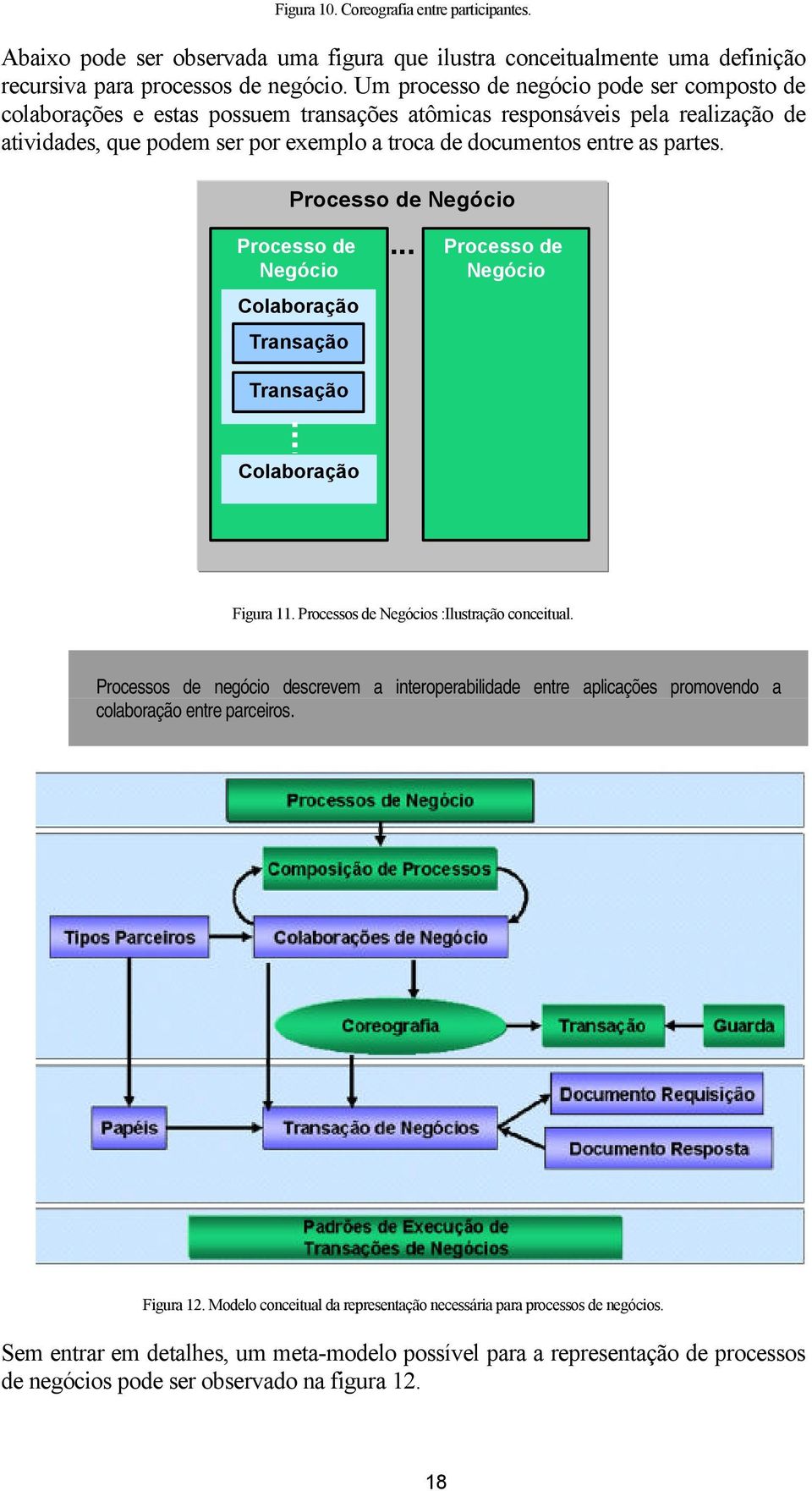 partes. Processo de Negócio Processo de Negócio Colaboração Transação... Processo de Negócio Transação Colaboração Figura 11. Processos de Negócios :Ilustração conceitual.