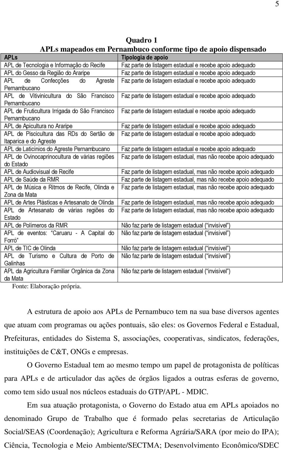 Agreste APL de Laticínios do Agreste Pernambucano APL de Ovinocaprinocultura de várias regiões do Estado APL de Audiovisual de Recife APL de Saúde da RMR APL de Música e Ritmos de Recife, Olinda e