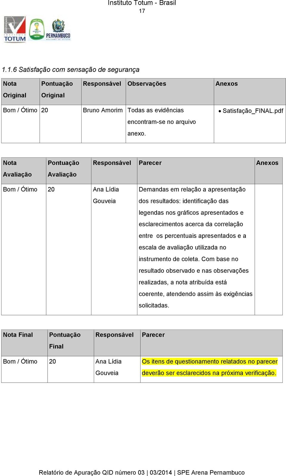 correlação entre os percentuais apresentados e a escala de avaliação utilizada no instrumento de coleta.