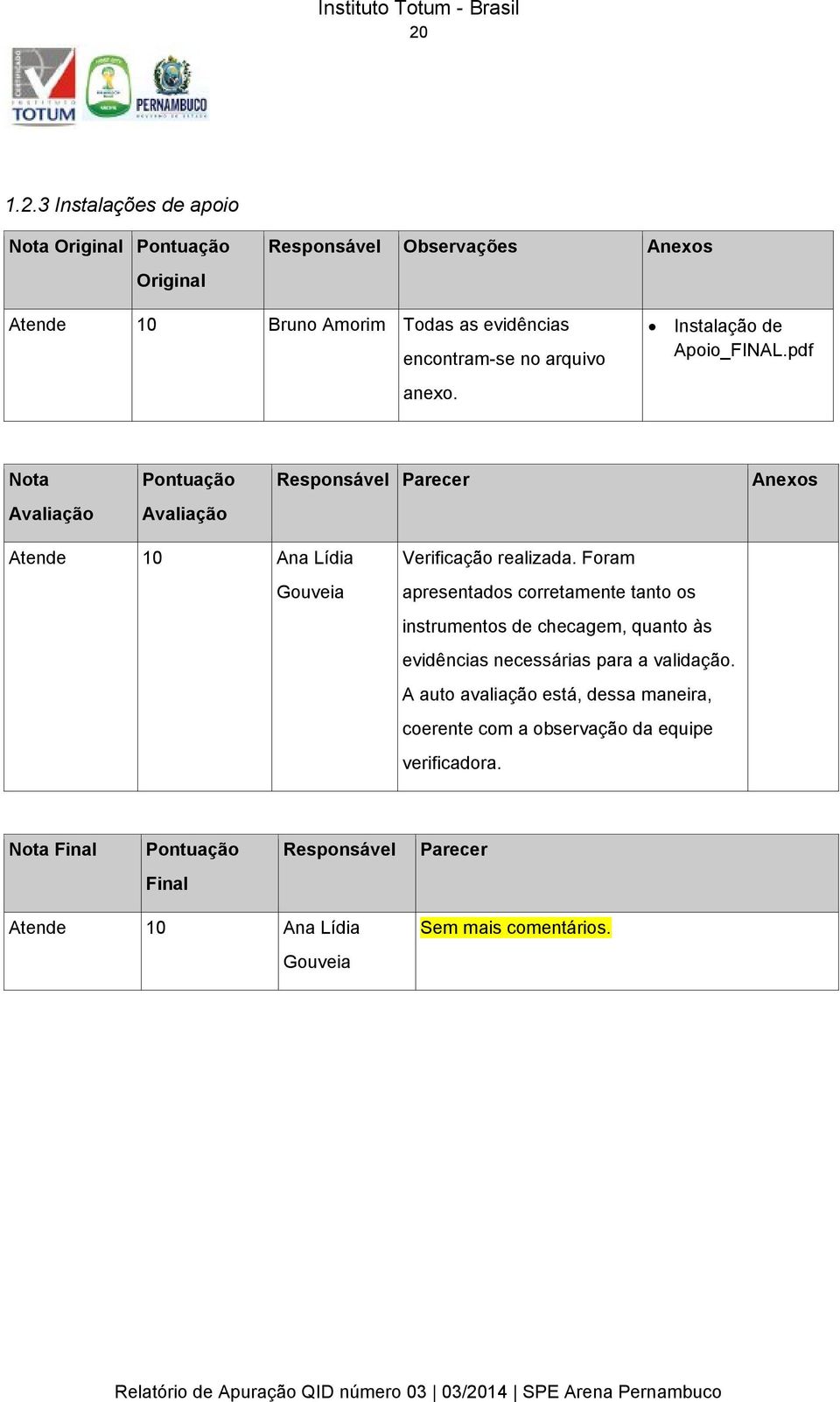 Foram apresentados corretamente tanto os instrumentos de checagem, quanto às evidências necessárias para a validação.