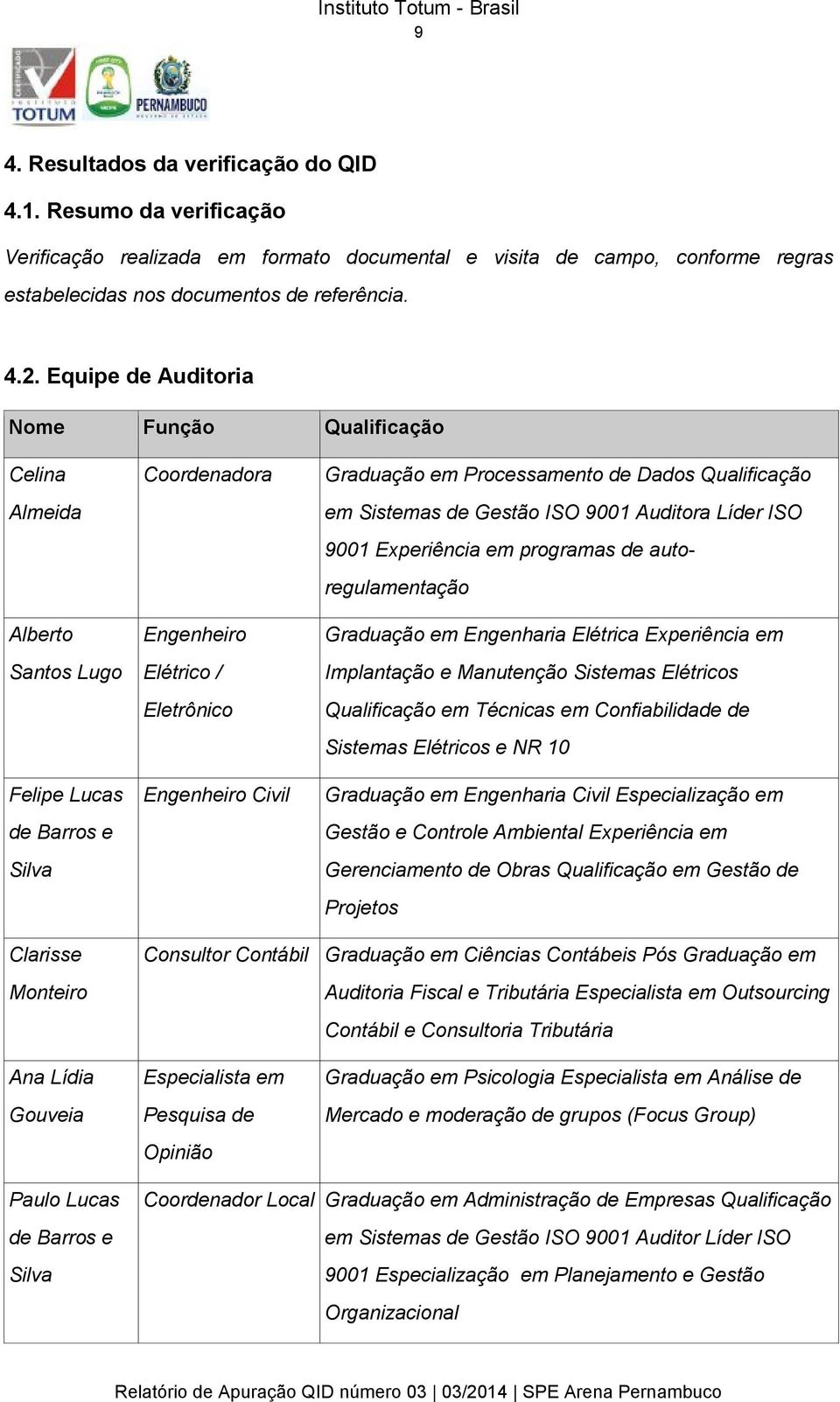 Qualificação em Sistemas de Gestão ISO 9001 Auditora Líder ISO 9001 Experiência em programas de autoregulamentação Graduação em Engenharia Elétrica Experiência em Implantação e Manutenção Sistemas