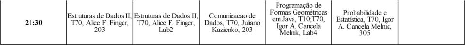 Finger, Lab2 Comunicacao de Dados, T70, Juliano Kazienko, 203 Programação