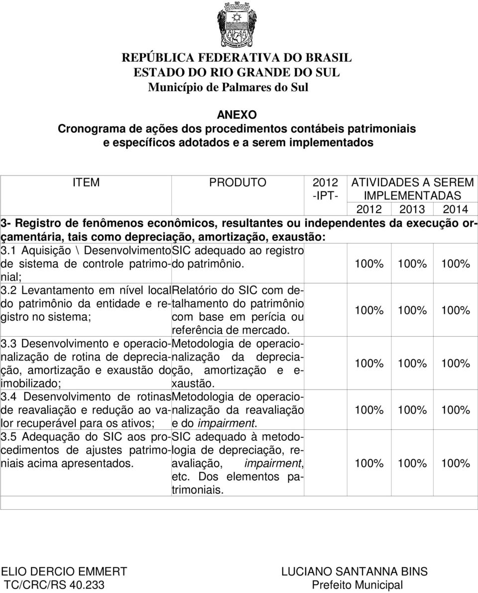 2 Levantamento em nível local Relatório do SIC com de- do patrimônio do patrimônio da entidade e re-talhamentgistro no sistema; com base em perícia ou referência de mercado. 3.