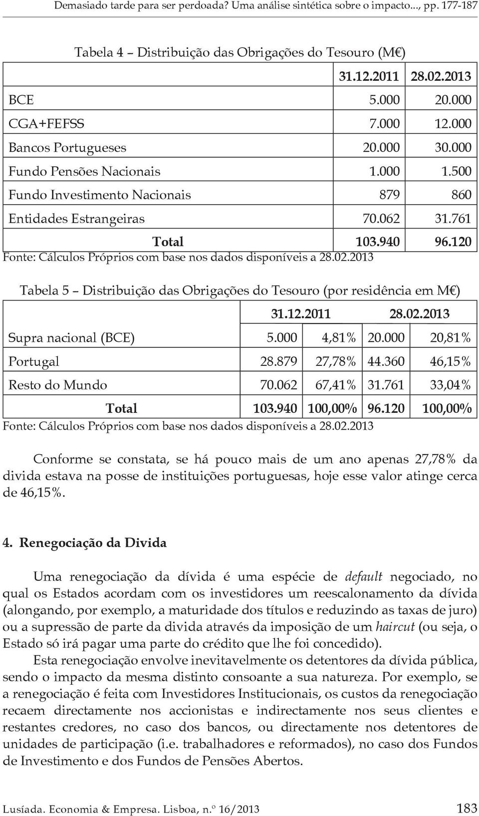 120 Tabela 5 Distribuição das Obrigações do Tesouro (por residência em M ) Supra nacional (BCE) 31.12.2011 28.02.2013 5.000 4,81% 20.000 20,81% Portugal 28.879 27,78% 44.360 46,15% Resto do Mundo 70.