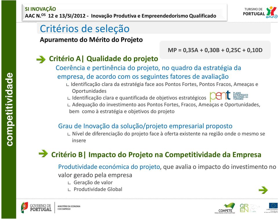 Coerência e pertinência do projeto, no quadro da estratégia da empresa, de acordo com os seguintes fatores de avaliação Identificação clara da estratégia face aos Pontos Fortes, Pontos Fracos,