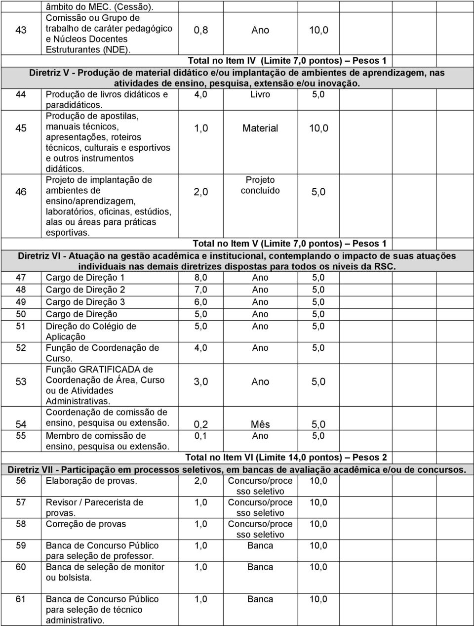 44 Produção de livros didáticos e 4,0 Livro 5,0 paradidáticos. Produção de apostilas, 45 manuais técnicos, apresentações, roteiros técnicos, culturais e esportivos e outros instrumentos didáticos.