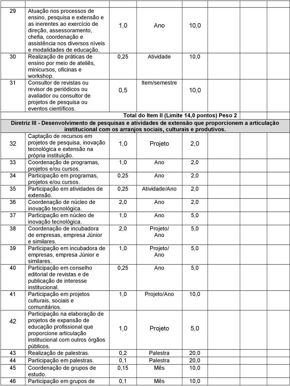 31 Consultor de revistas ou revisor de periódicos ou avaliador ou consultor de projetos de pesquisa ou eventos científicos.