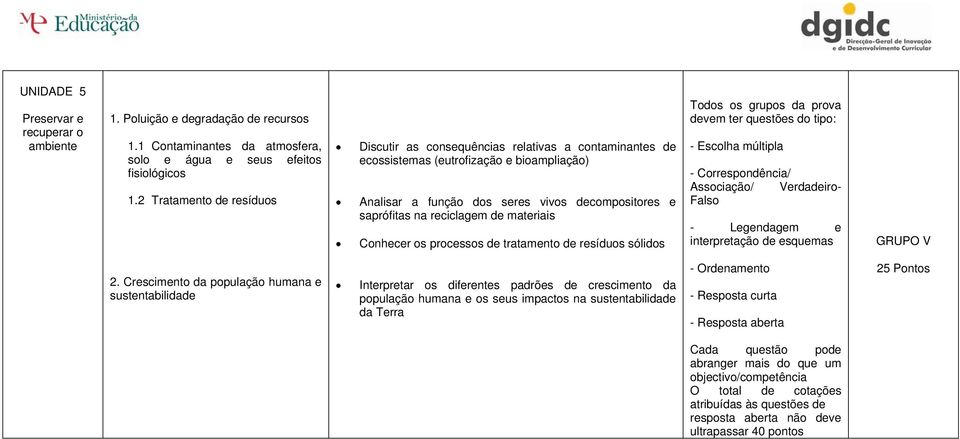 2 Tratamento de resíduos Discutir as consequências relativas a contaminantes de ecossistemas (eutrofização e bioampliação) Analisar a função dos seres