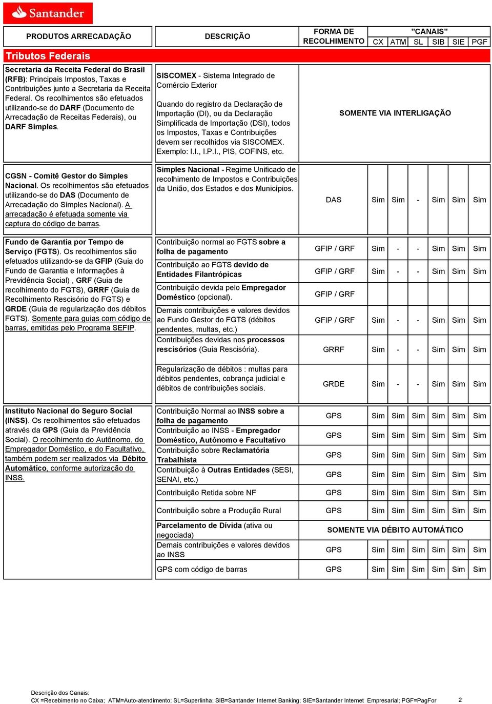 SISCOMEX - Sistema Integrado de Comércio Exterior Quando do registro da Declaração de Importação (DI), ou da Declaração Simplificada de Importação (DSI), todos os Impostos, Taxas e Contribuições