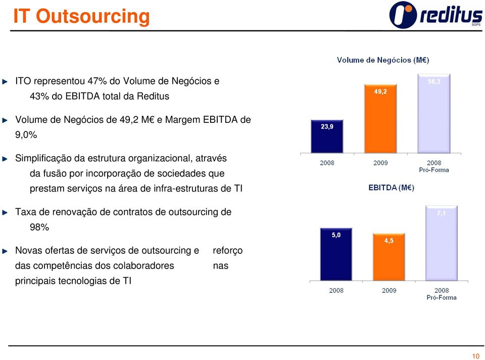 sociedades que prestam serviços na área de infra-estruturas de TI Taxa de renovação de contratos de outsourcing de