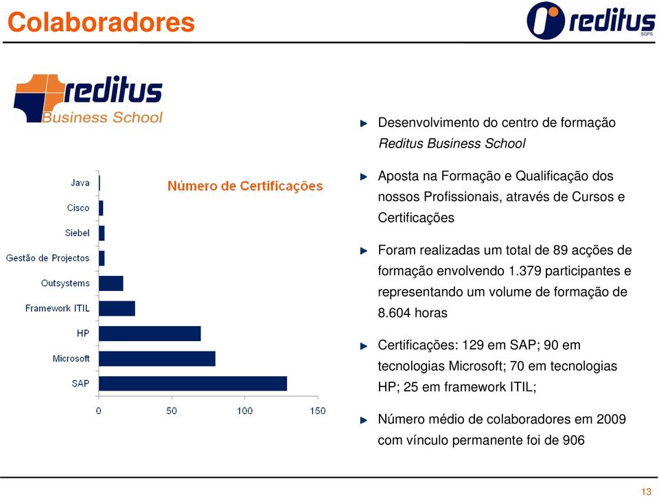 379 participantes e representando um volume de formação de 8.