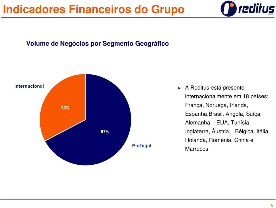 França, Noruega, Irlanda, Espanha,Brasil, Angola, Suíça, Alemanha, EUA,