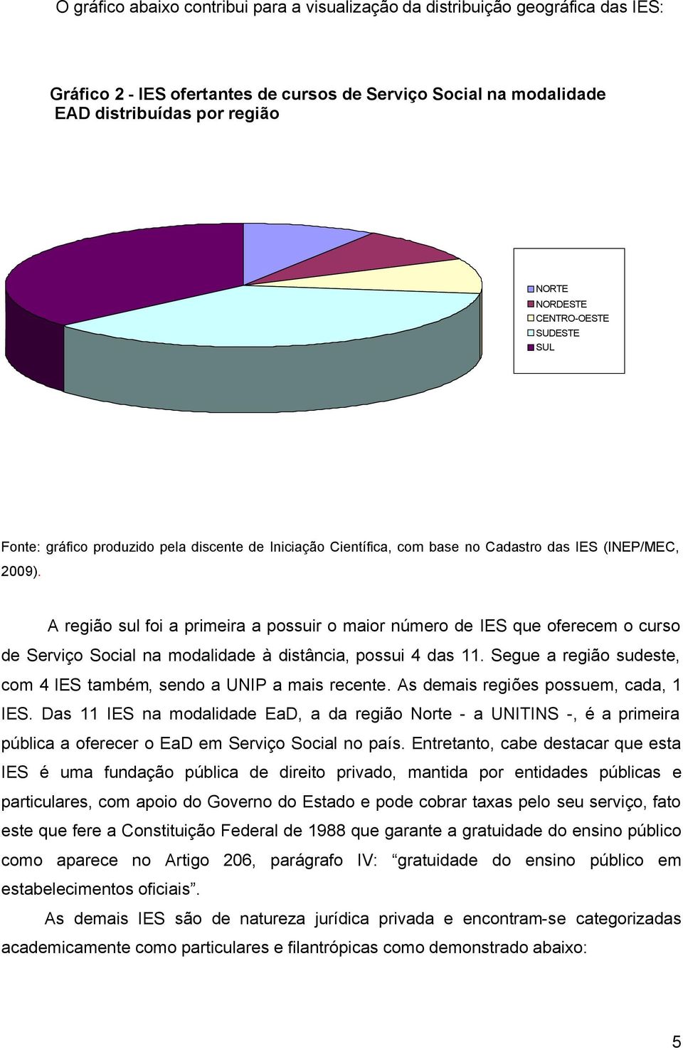 oferecem o curso de Serviço Social na modalidade à distância, possui 4 das 11. Segue a região sudeste, com 4 IES também, sendo a UNIP a mais recente. As demais regiões possuem, cada, 1 IES.