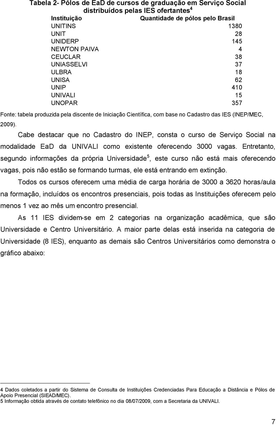 do INEP, consta o curso de Serviço Social na modalidade EaD da UNIVALI como existente oferecendo 3000 vagas.