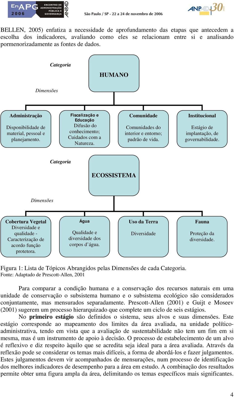 Comunidade Comunidades do interior e entorno; padrão de vida. Institucional Estágio de implantação, de governabilidade.