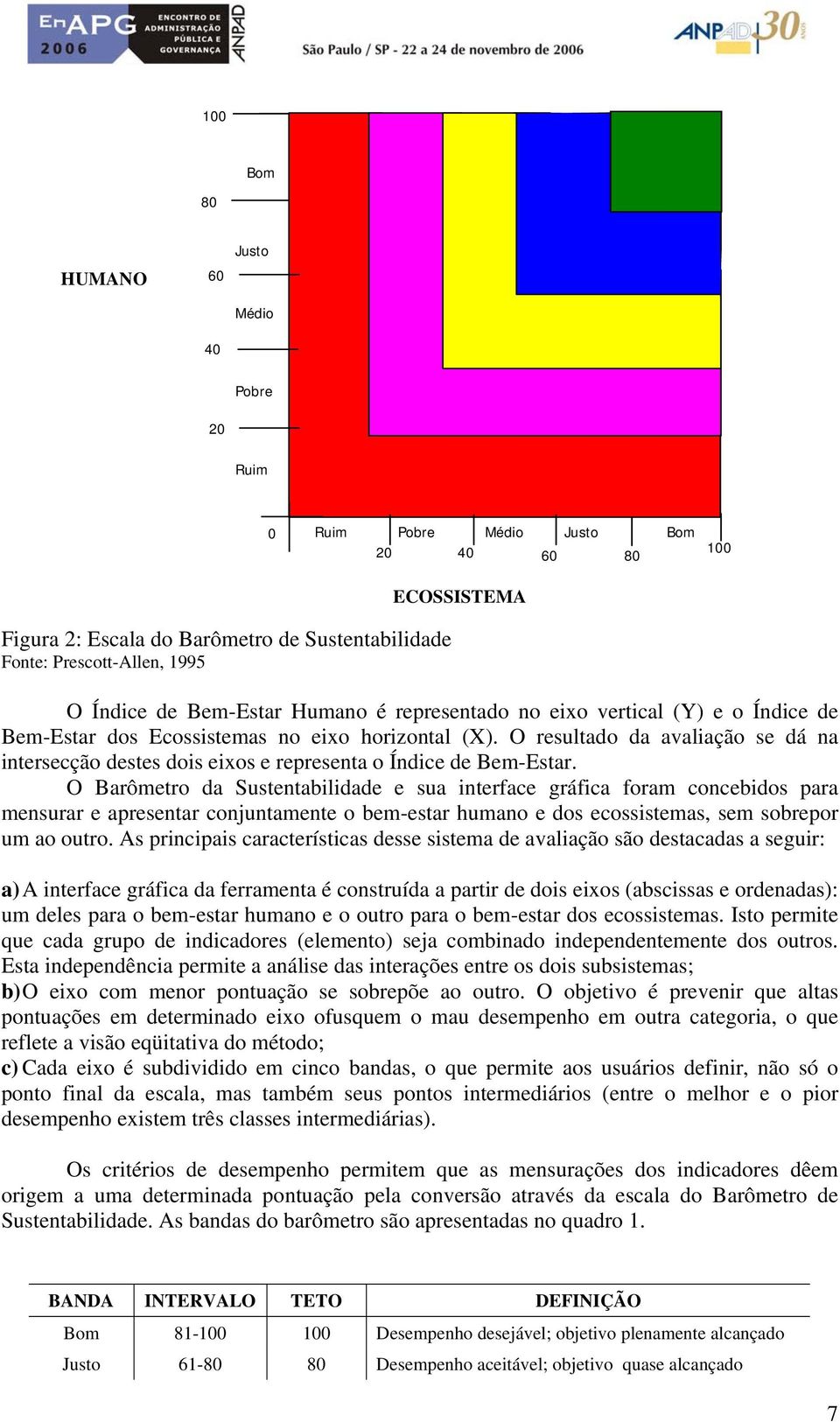 O resultado da avaliação se dá na intersecção destes dois eixos e representa o Índice de Bem-Estar.