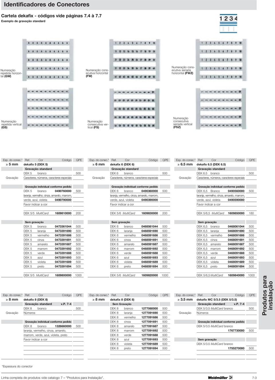 consecutiva vertical (FS) Numeração consecutiva seriada vertical (FSZ) Esp. do conec.* 5 mm Cor dekafix 5 (DEK 5) standard DEK 5 branco Caracteres, números, caracteres especiais Esp. do conec.* 6 mm Cor dekafix 6 (DEK 6) standard DEK 6 branco Caracteres, números, caracteres especiais Esp.