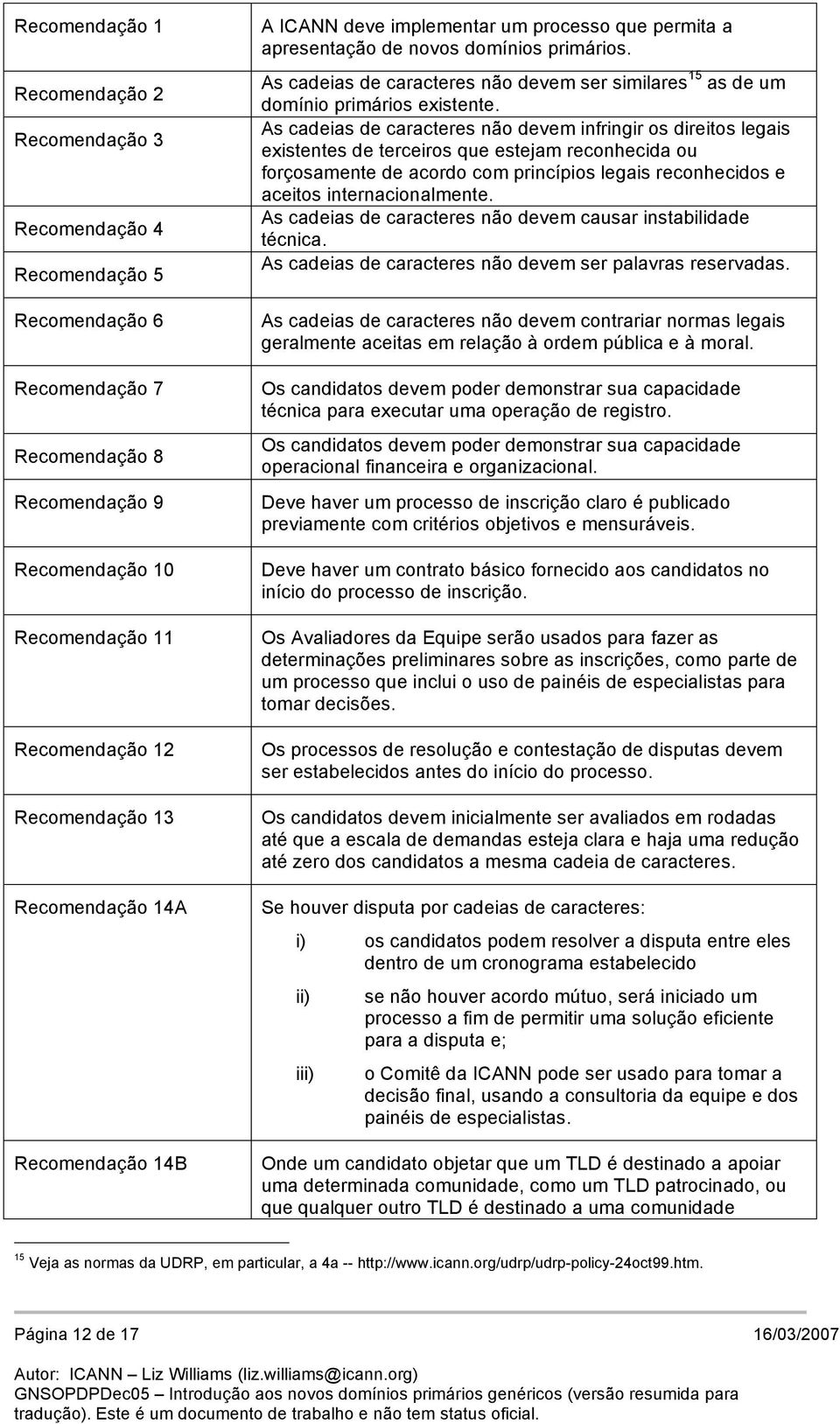 As cadeias de caracteres não devem ser similares 15 as de um domínio primários existente.