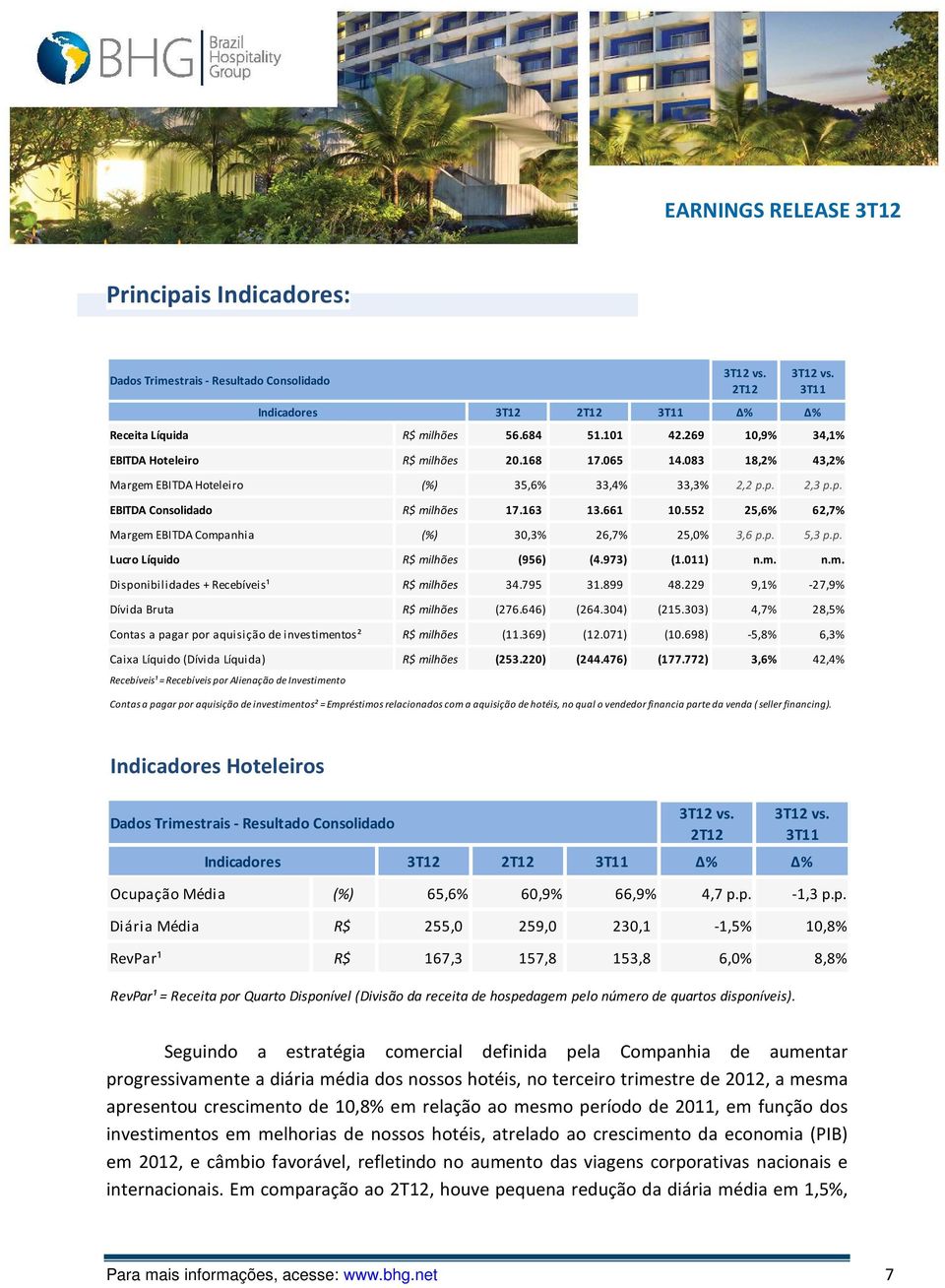 552 25,6% 62,7% Margem EBITDA Companhia (%) 30,3% 26,7% 25,0% 3,6 p.p. 5,3 p.p. Lucro Líquido R$ milhões (956) (4.973) (1.011) n.m. n.m. Disponibilidades + Recebíveis¹ R$ milhões 34.795 31.899 48.