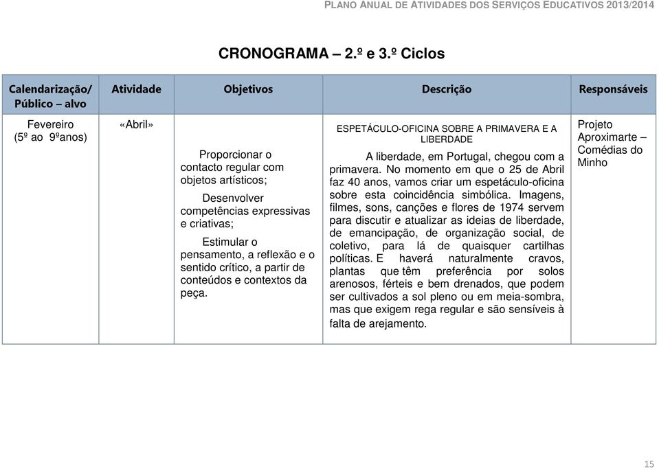 expressivas e criativas; Estimular o pensamento, a reflexão e o sentido crítico, a partir de conteúdos e contextos da peça.